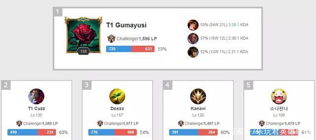 阿隆索上任 阿隆索上任