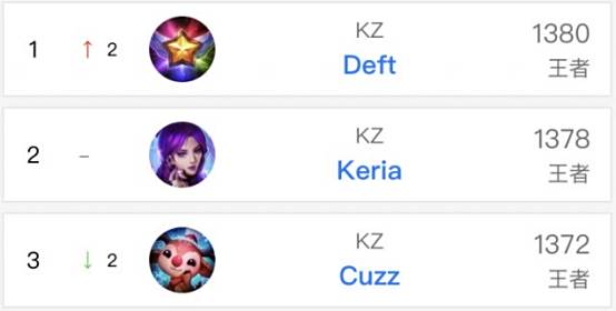 林诗栋的成 林诗栋的成