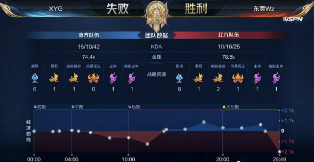 通过以上分 通过以上分